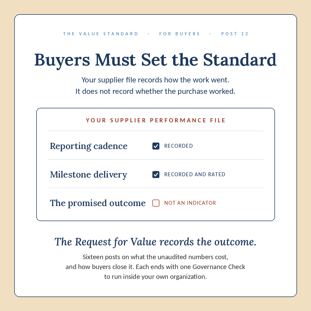 Buyers Must Set the Standard, Post 12 ledger.