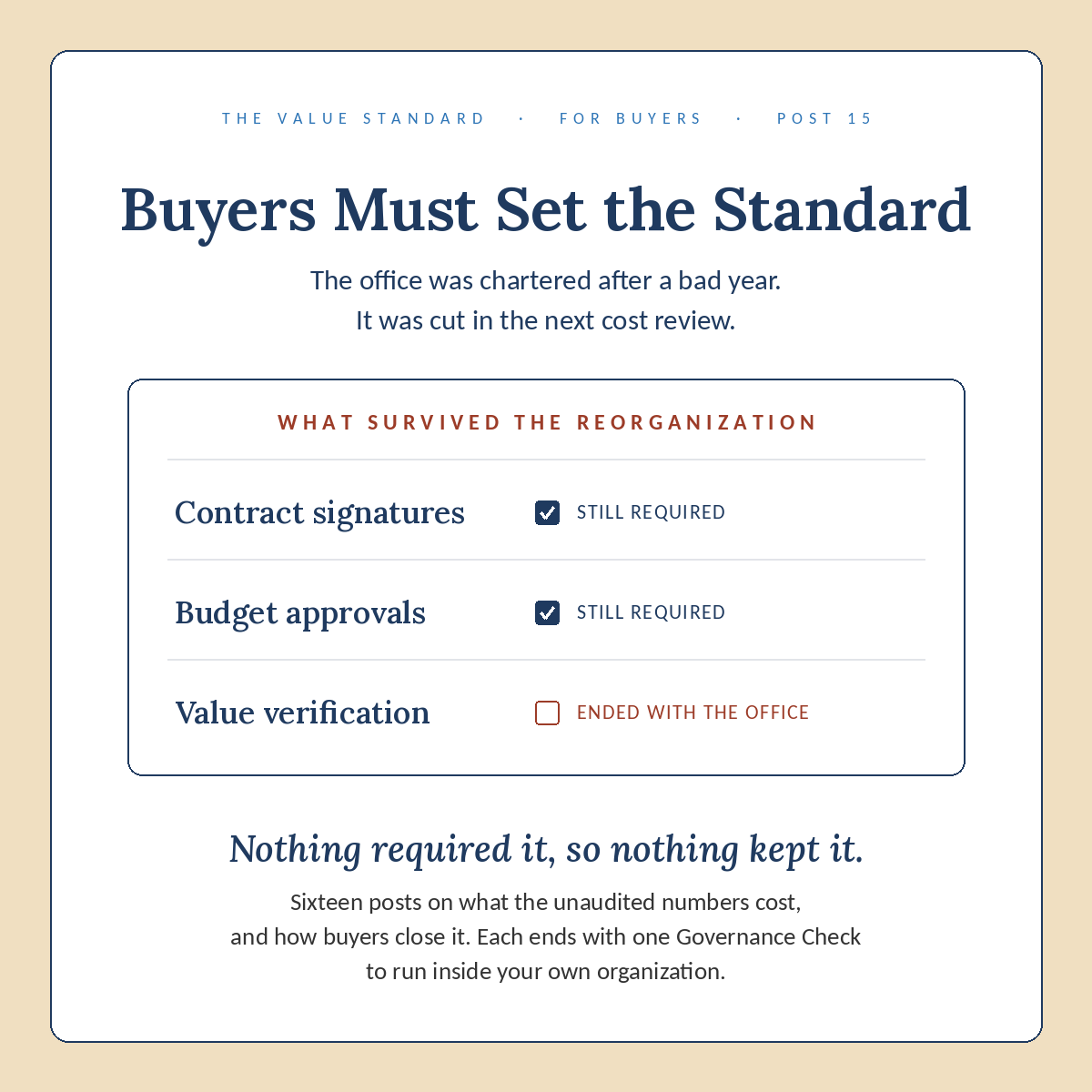 Buyers Must Set the Standard, Post 15 ledger.