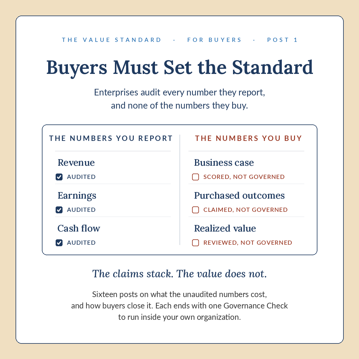 Buyers Must Set the Standard, Post 1 ledger.