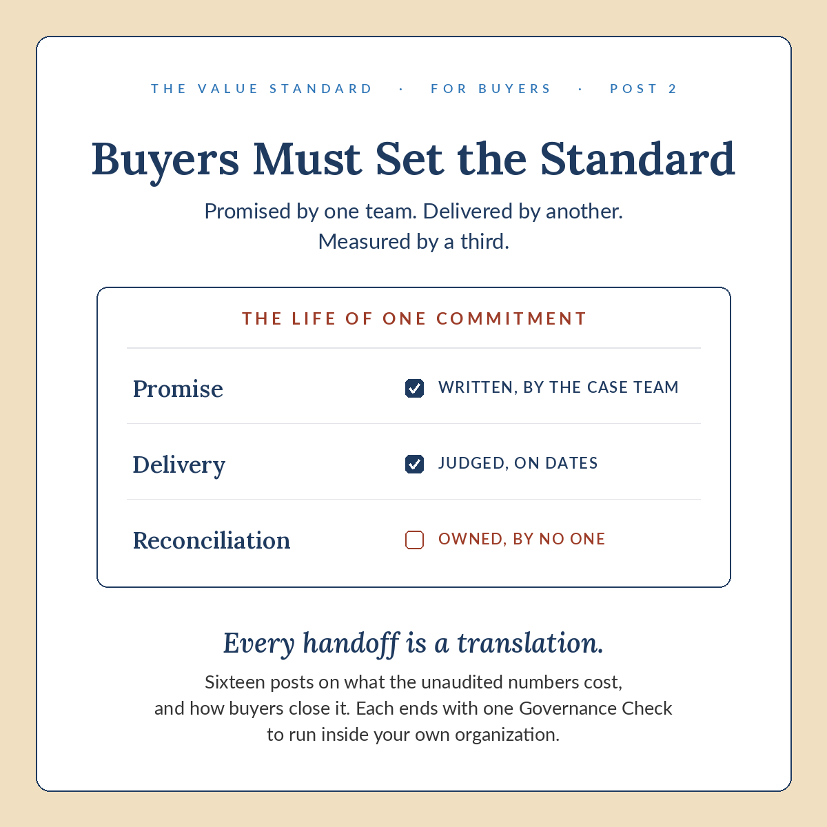 Buyers Must Set the Standard, Post 2 ledger.