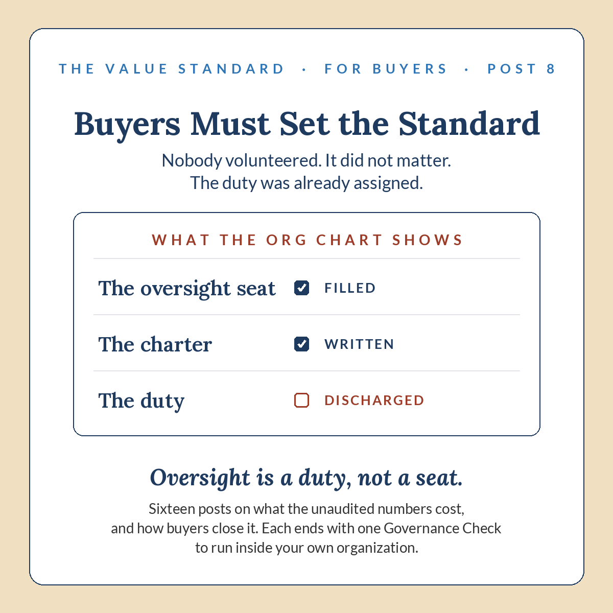 Buyers Must Set the Standard, Post 8 ledger.