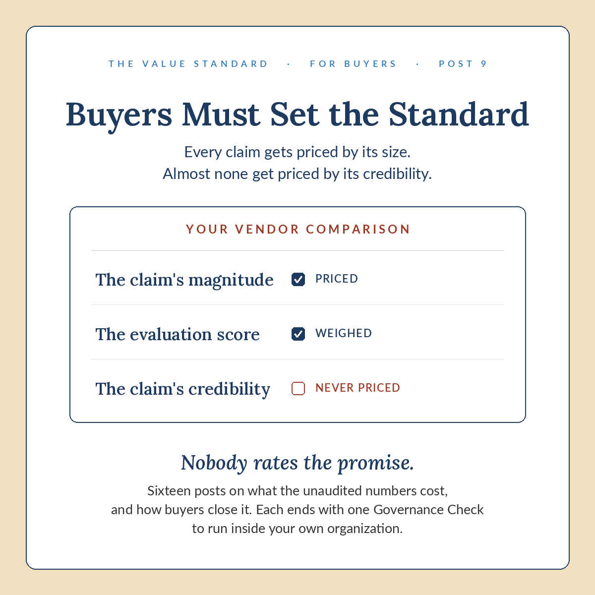 Buyers Must Set the Standard, Post 9 ledger.