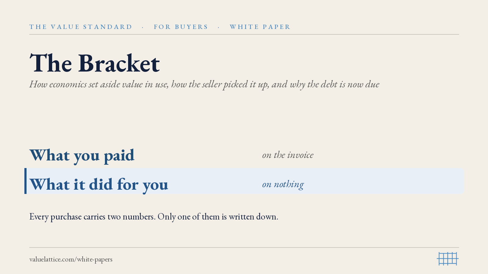 The Bracket. What you paid, on the invoice. What it did for you, on nothing. Every purchase carries two numbers and only one of them is written down.