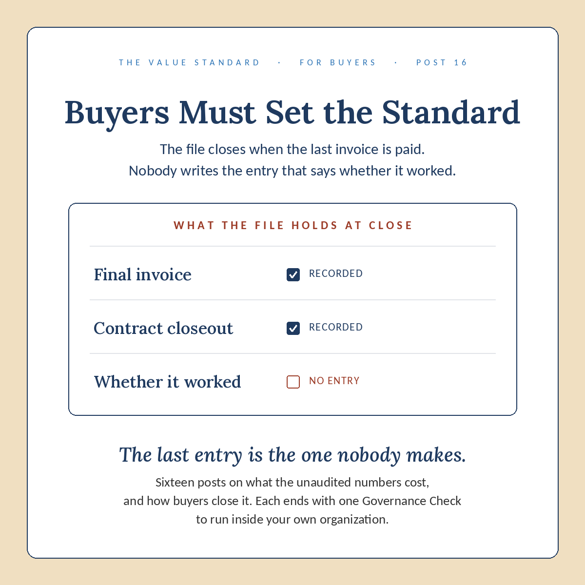 Buyers Must Set the Standard, Post 16 ledger.