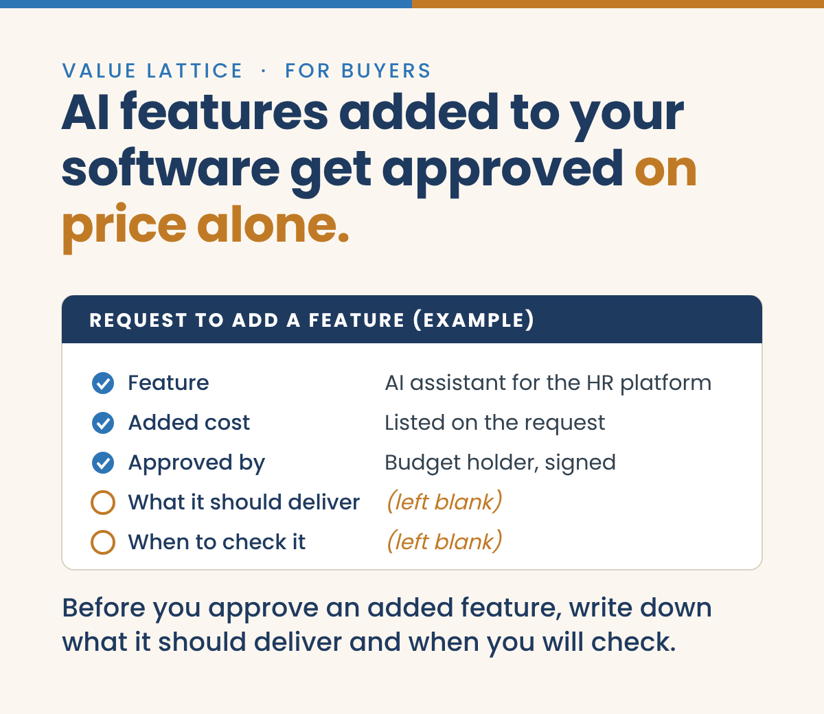 Value Lattice graphic for buyers: AI features added to your software get approved on price alone. An example request to add a feature shows the feature (an AI assistant for the HR platform), the added cost listed on the request, and the budget holder's signature all filled in, while what it should deliver and when to check it are left blank. Before you approve an added feature, write down what it should deliver and when you will check.