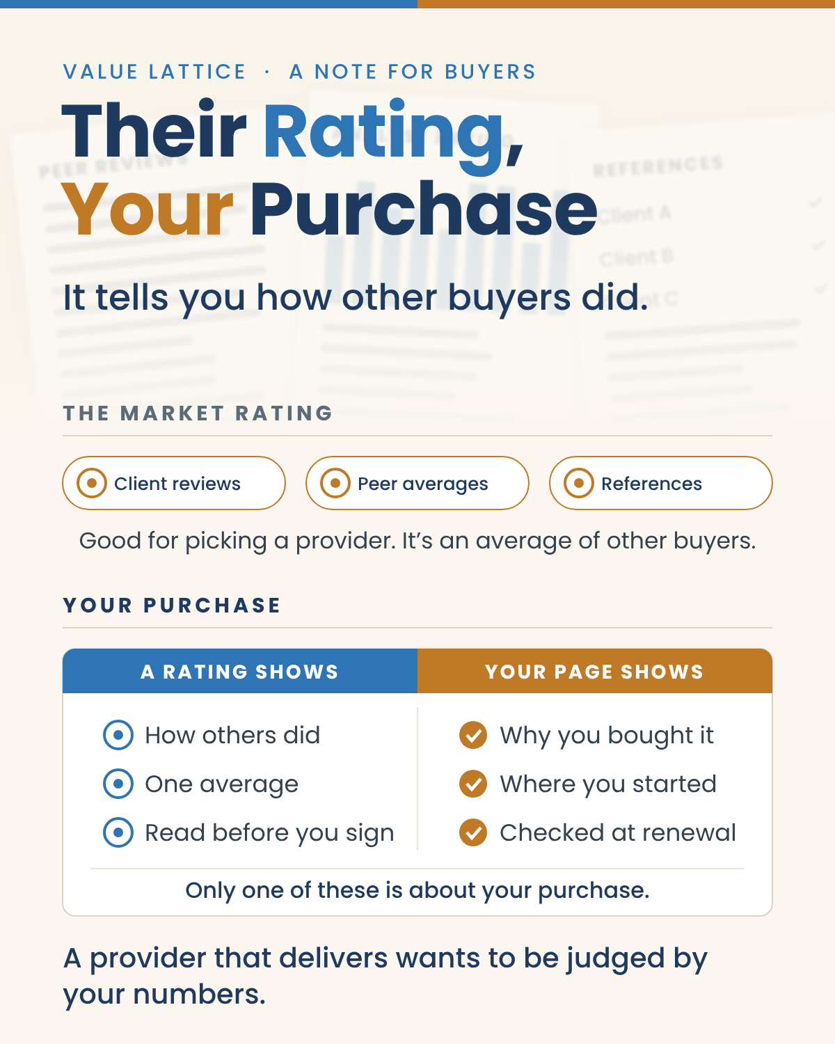 Value Lattice graphic, A note for buyers: Their rating, your purchase. It tells you how other buyers did. The market rating draws on client reviews, peer averages and references: good for picking a provider, and an average of other buyers. A rating shows how others did, as one average you read before you sign. Your page shows why you bought it and where you started, checked at renewal. Only one of these is about your purchase. A provider that delivers wants to be judged by your numbers.