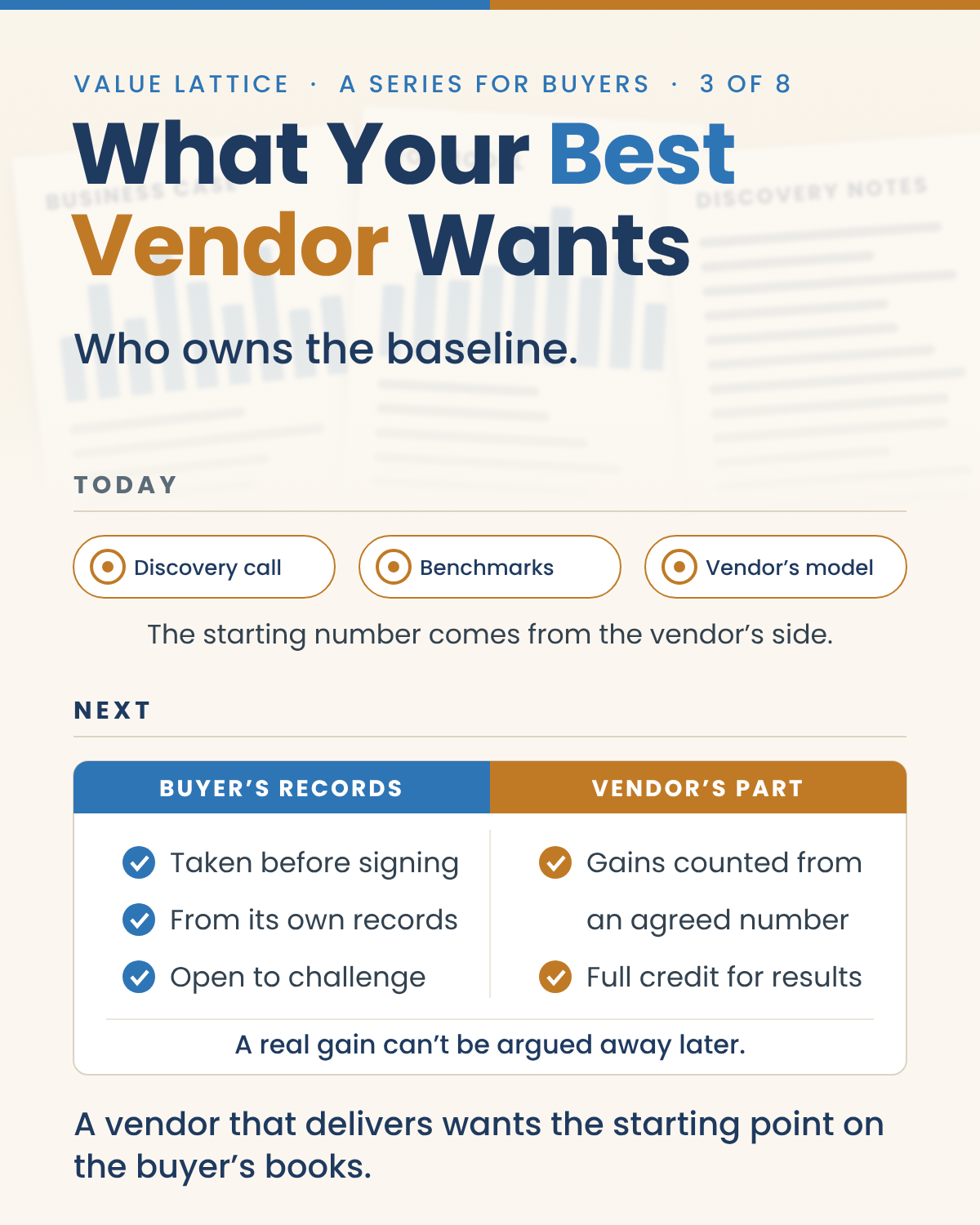 Value Lattice graphic for the series What Your Best Vendor Wants, 3 of 8: Who owns the baseline. Today, the starting number comes from the vendor's side: the discovery call, benchmarks and the vendor's model. Next, the baseline sits in the buyer's records, taken before signing, from its own records and open to challenge, and the vendor's gains are counted from an agreed number with full credit for results. A real gain can't be argued away later. A vendor that delivers wants the starting point on the buyer's books.