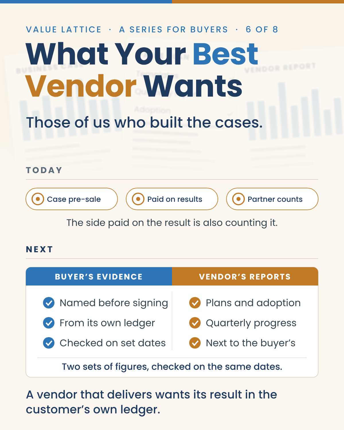 Value Lattice graphic for the series What Your Best Vendor Wants, 6 of 8: Those of us who built the cases. Today, the case is built before the sale, the partner is paid on results and the partner counts them, so the side paid on the result is also counting it. Next, the buyer's evidence is named before signing, comes from its own ledger and is checked on set dates, while the vendor's plans, adoption and quarterly progress sit next to the buyer's figures. A vendor that delivers wants its result in the customer's own ledger.