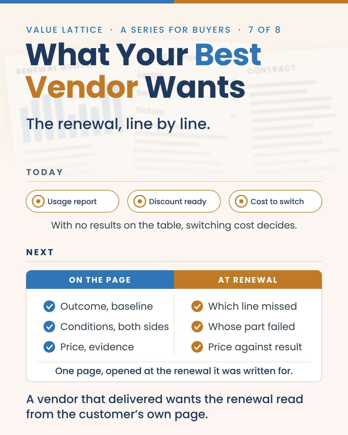 Value Lattice graphic for the series What Your Best Vendor Wants, 7 of 8: The renewal, line by line. Today, the vendor brings a usage report and a discount and the buyer weighs the cost to switch, so with no results on the table, switching cost decides. Next, the page holds the outcome and baseline, the conditions on both sides, and the price and evidence lines; at renewal it shows which line missed, whose part failed, and price against result. A vendor that delivered wants the renewal read from the customer's own page.